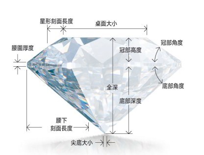 钻石各部位的名称